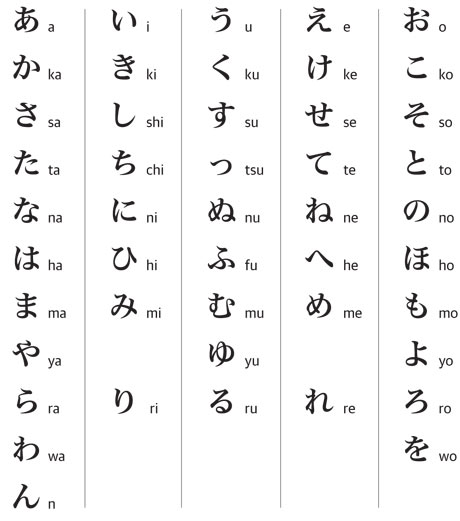 Japanese script hiragana