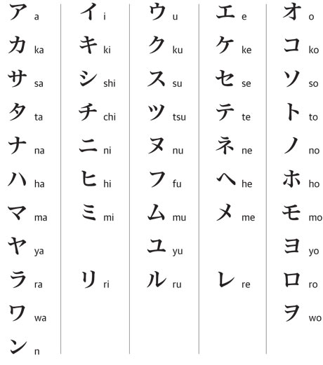 Japanese script table katakana
