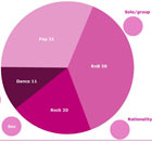 2008 musical data