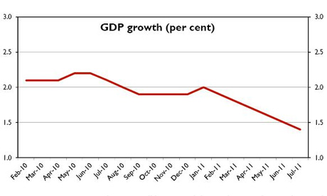 uk gdp figures released 