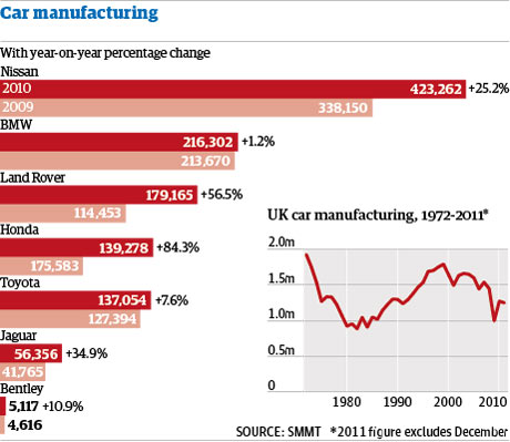 Manufacturing Business