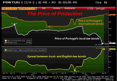 Eurozone crisis live: UK would suffer 'deep recession' if eurozone