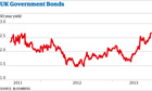 UK-government-bond-yields-003.jpg