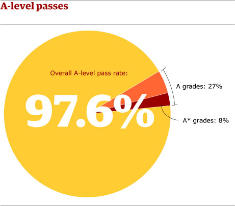Overall-A-level-pass-rate-001.jpg