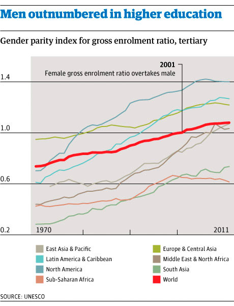 Malala Yousafzai And Girls Access To Education Get The Data Global