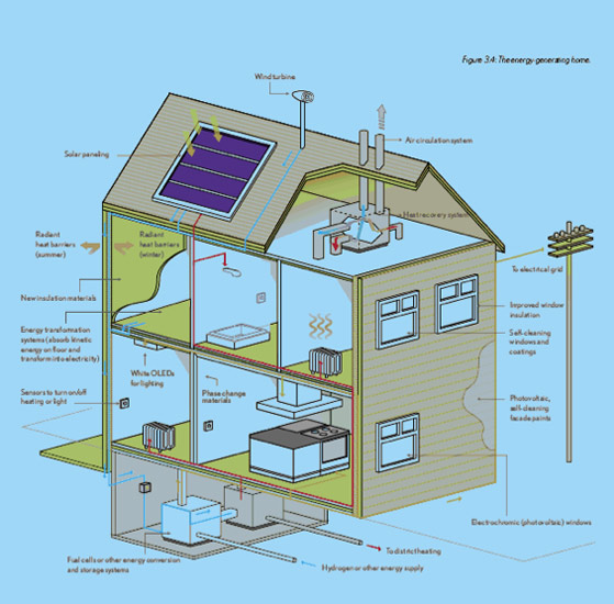 18-best-simple-self-sufficient-house-plans-ideas-home-plans-blueprints