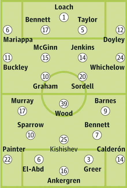 Watford