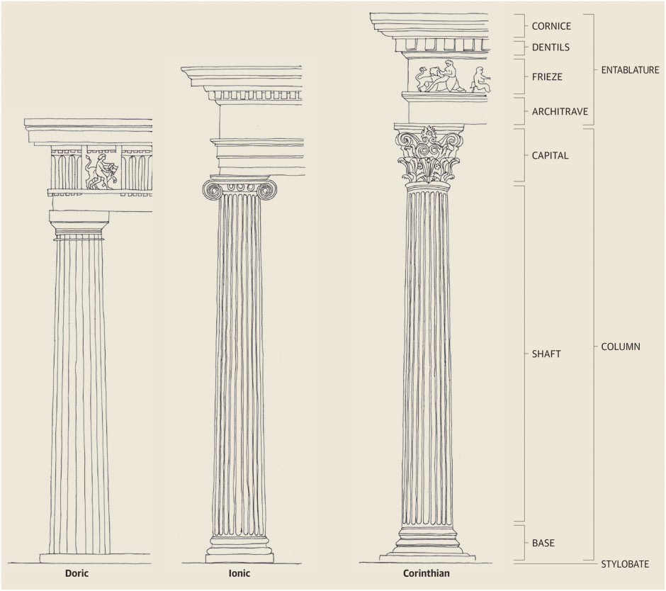 georgian-architecture-how-to-identify-the-greek-orders-art-and-design-the-guardian