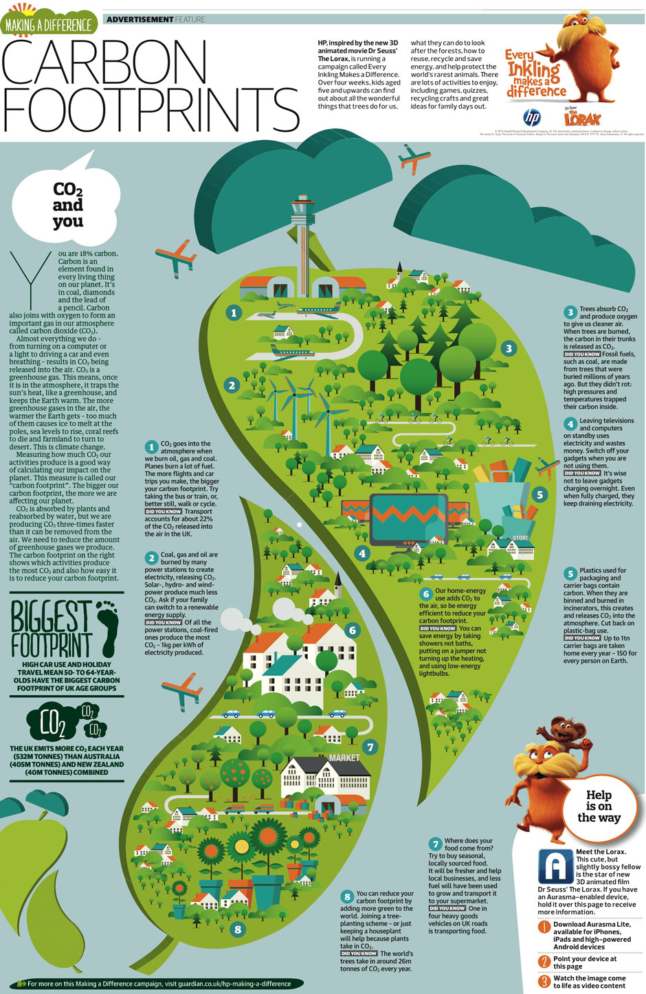 Wren Carbon Footprint Calculator