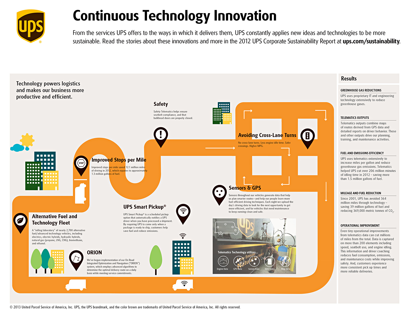 Compass Technology Ups What Technology Is Used By Ups? – BZZDA