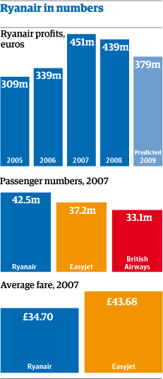 ryanair cabin allowance 2019