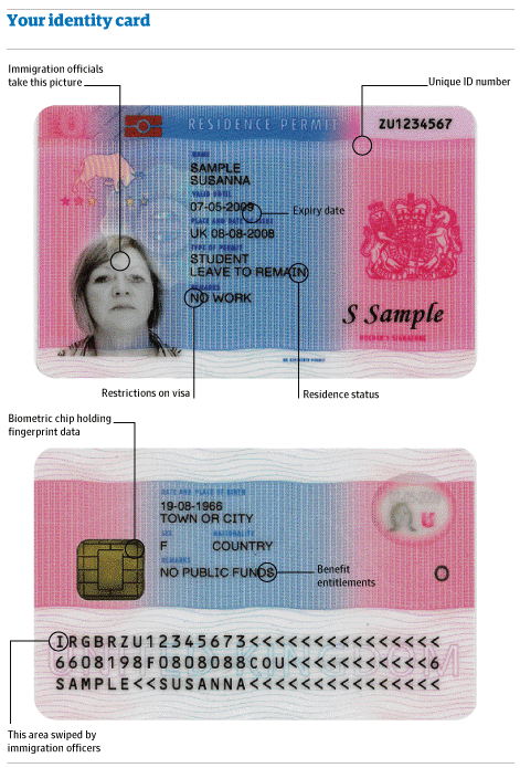 ID Card Design Revealed By Home Secretary Politics