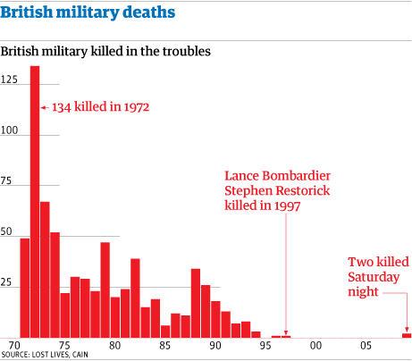 British army unit was 'given licence to kill IRA snipers