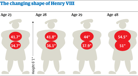 HENRY-VIII
