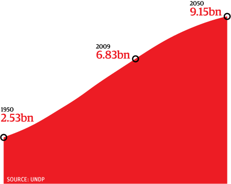 WORLD-POPULATION-GRAPHIC2