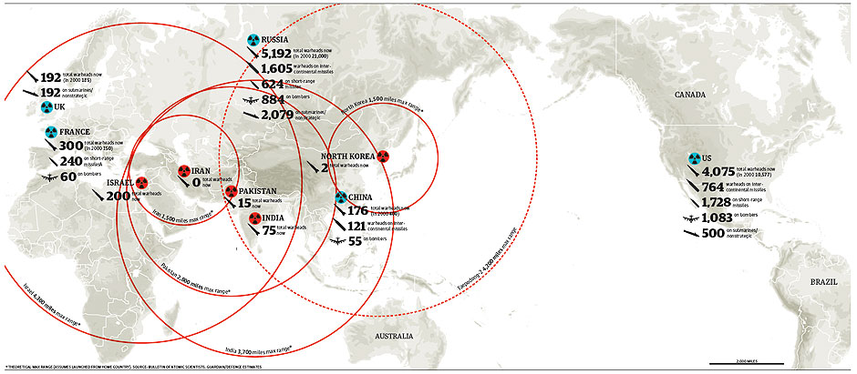 the-world-in-nuclear-weapons-news-the-guardian