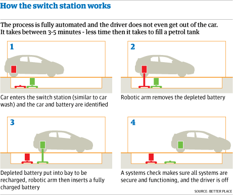 How do electric cars work?