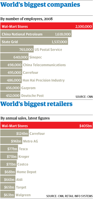 Largest retailer deals in the world