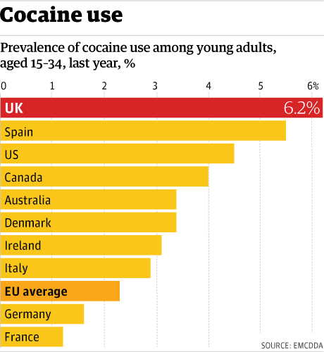 Kicking Europe's cocaine habit: Which countries in the EU are the