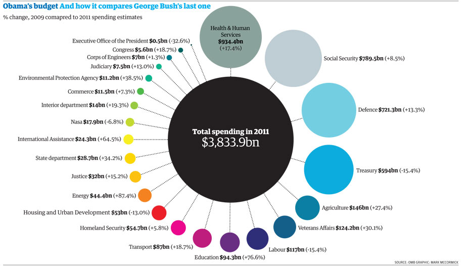 [Image: Obama-budget-graphic-001.jpg]
