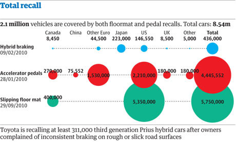 toyota recall november 2 2009 #1