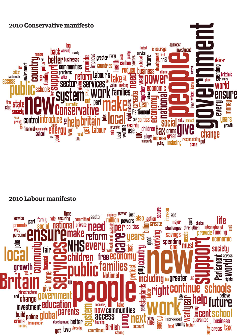 Conservative Manifesto How Does It Compare To Labours As A Wordle News 