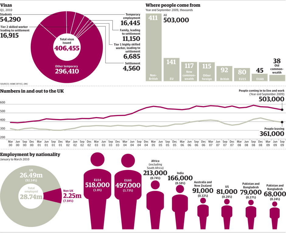 Immigration-statistics-gr-001.jpg.