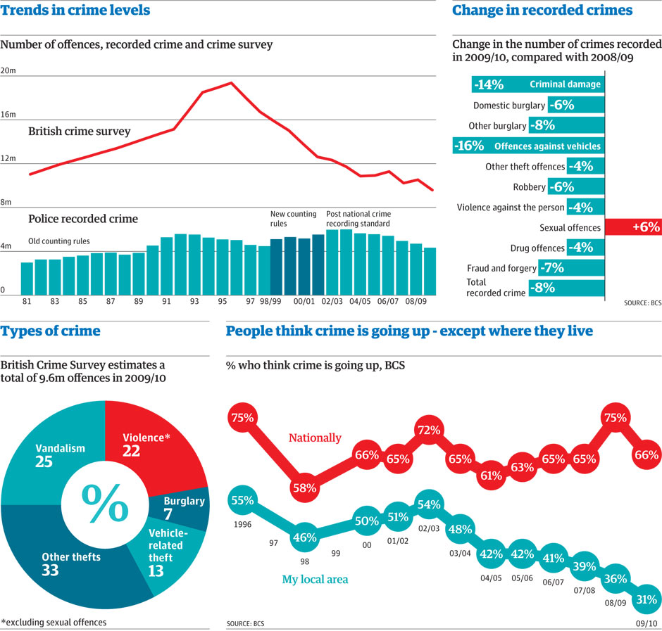 Crime Statistics Get The Rates Where You Live As A Spreadsheet And 