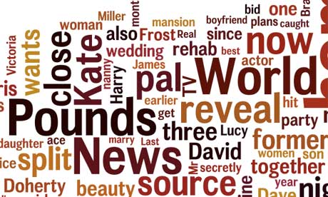 News of the word wordle