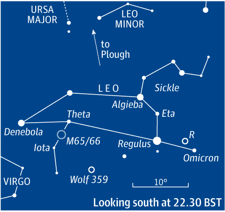 How to Find Leo the Lion Constellation of the Zodiac  YouTube