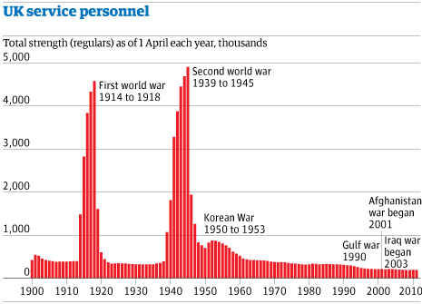 Army Pay Chart 2003