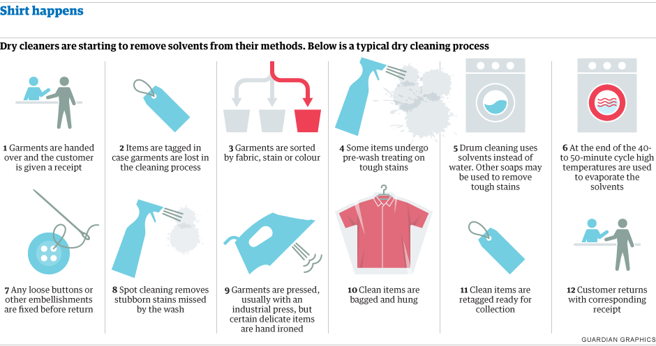 The Secrets Of The Dry cleaning Industry Fashion The Guardian