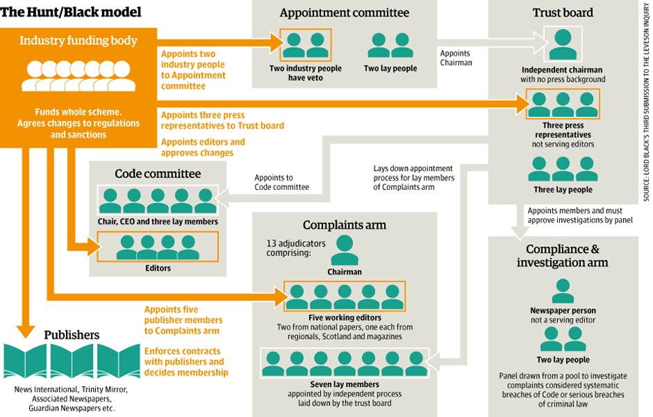 Leveson inquiry: the essential guide | Media | theguardian.com