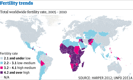 Population fertility