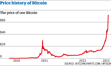 buy drugs with bitcoin