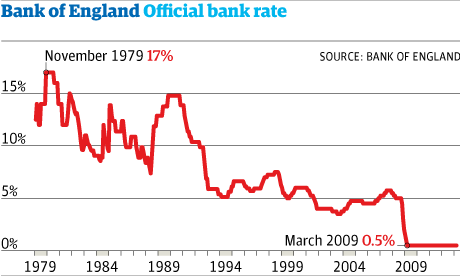 bank of england base rate - photo #15