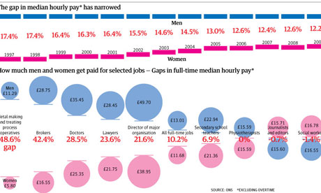 Pay gap graphic