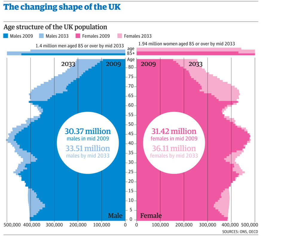 Uk Population Data How Fast Is It Increasing News 8283