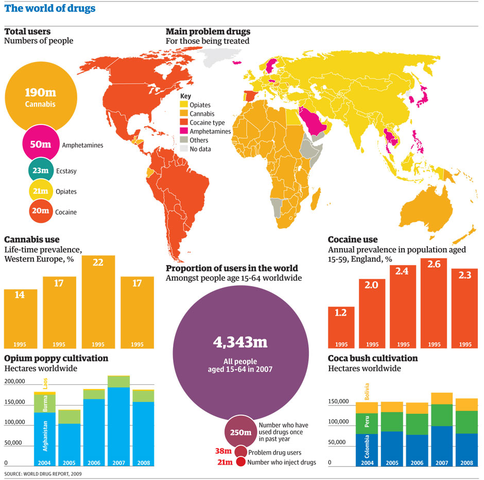 How Many Drugs Are In The World? - Recovery Realization