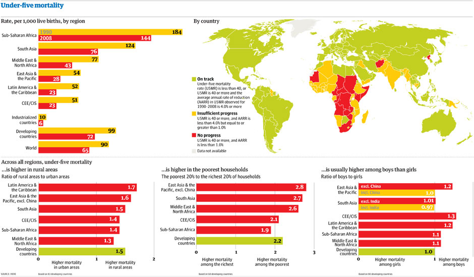 Under-five-mortality-grap-007.jpg