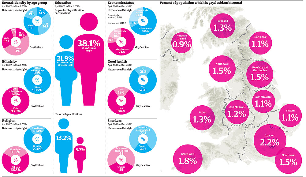 Gay Britain inside the ONS statistics. As a spreadsheet and