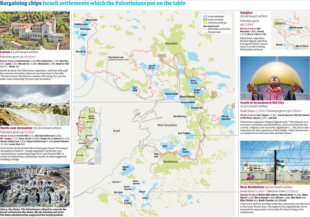 palestine-papers-the-settlements-up-for-discussion-listed-and-mapped