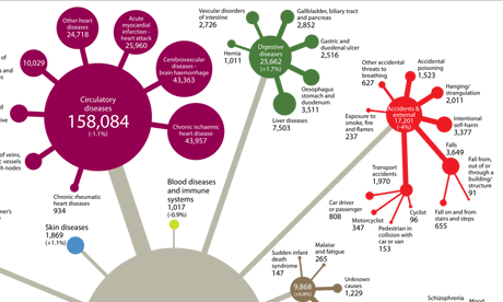 Diet Related Diseases Death Toll