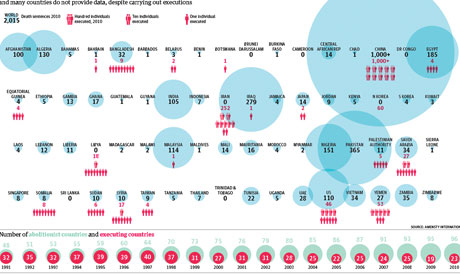 Death penalty statistics from the US which state executes the