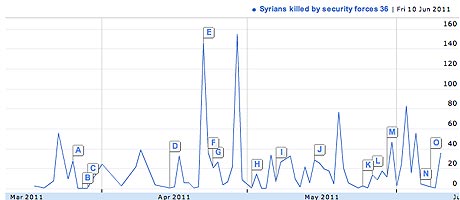 deaths-in-syria-crackdown