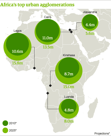 Largest Cities By Population In Africa 8114