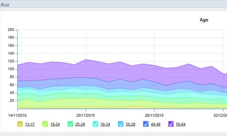 Game Data Mining: Fundamentals - GameAnalytics