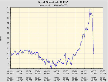 Hurricane Irene wind speed reading from Cape Lookout, North Carolina