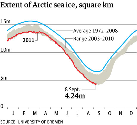 Artic sea ice 2