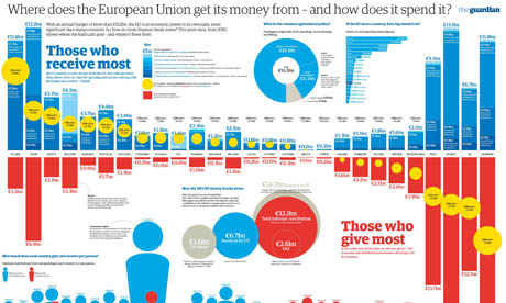 Europe spending graphic
